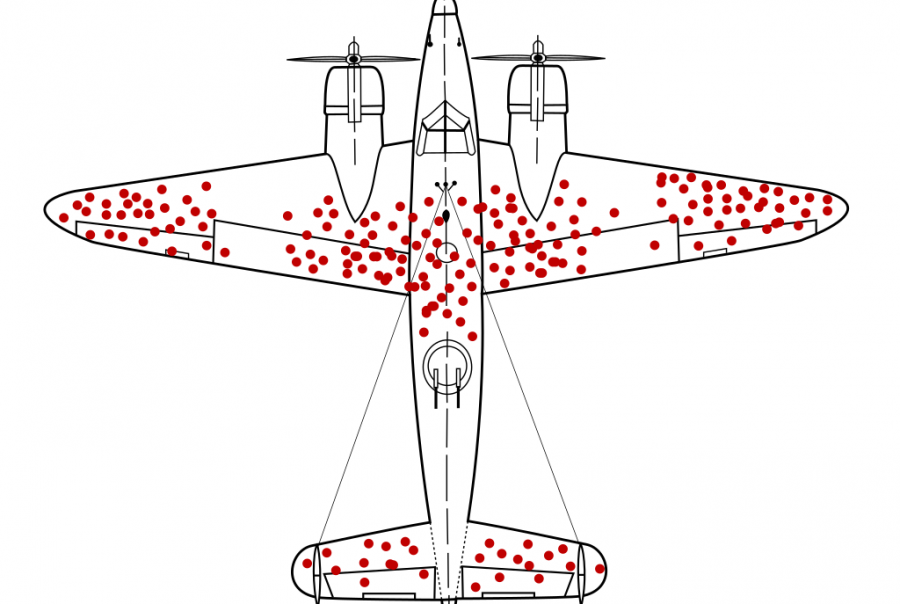 Survivorship bias