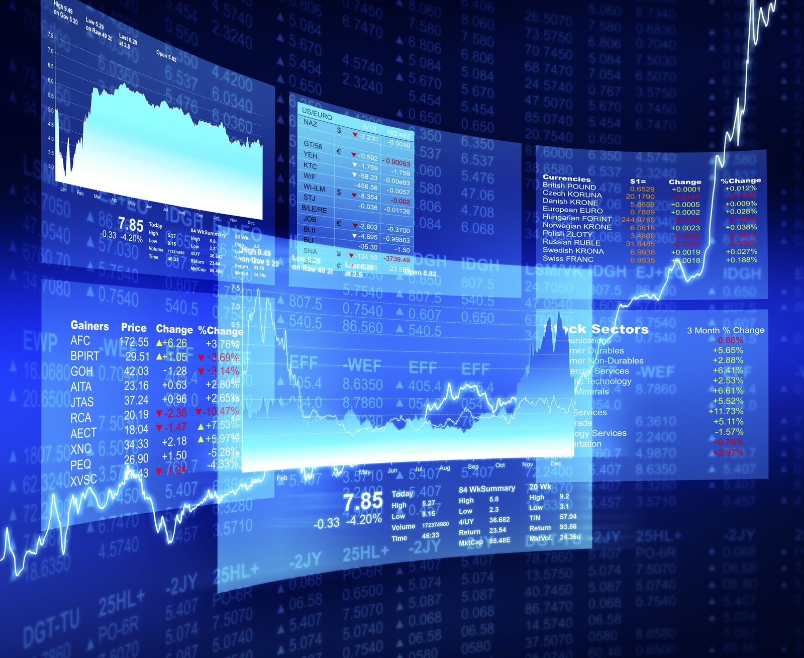 Predictive Analysis: cos’è l’analisi predittiva e perché è importante